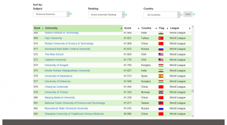 Screenshot_2021-06-17_Subject_Rankings