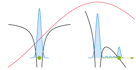 tuneling_fig2