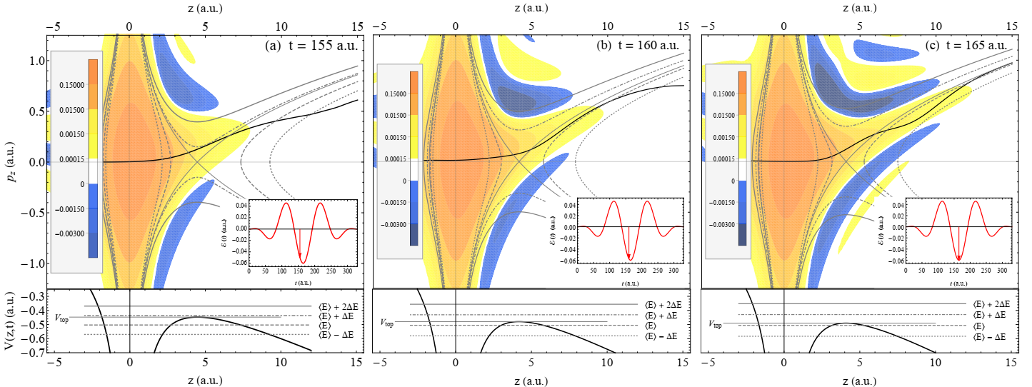 tuneling_fig3