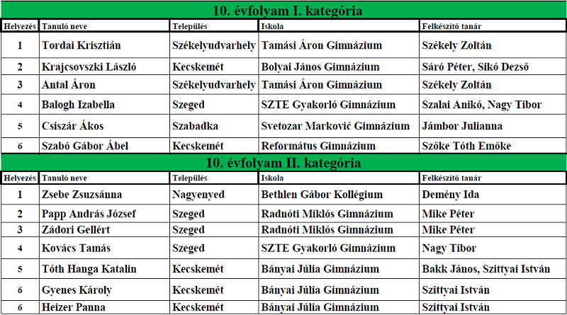 Budo-Agoston-verseny-10
