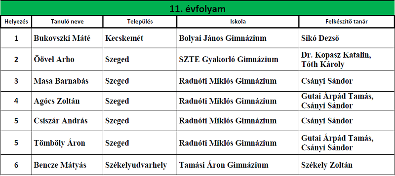 Budo-Agoston-verseny-11