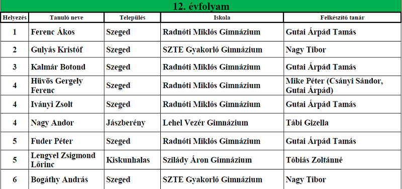 Budo-Agoston-verseny-12