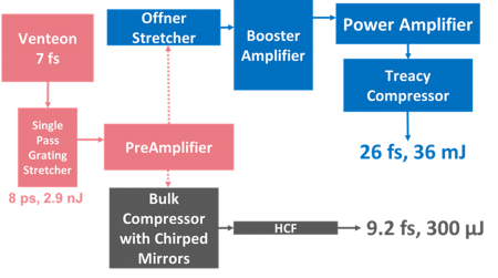 Laser_scheme